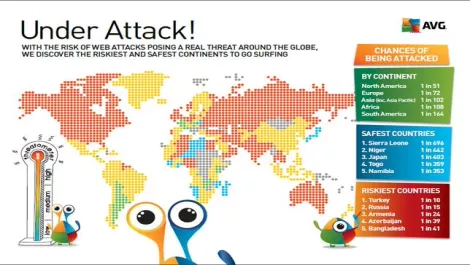 Revealed: World's most dangerous places to surf the web