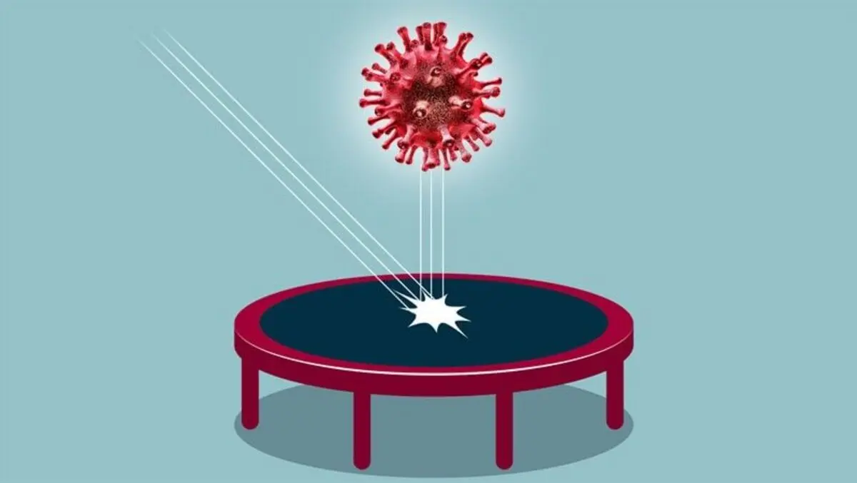 What you need to know about Covid-19 reinfection
