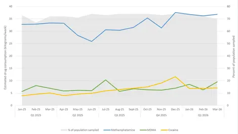 Meth use is 'massive' across the nation and in the workplace