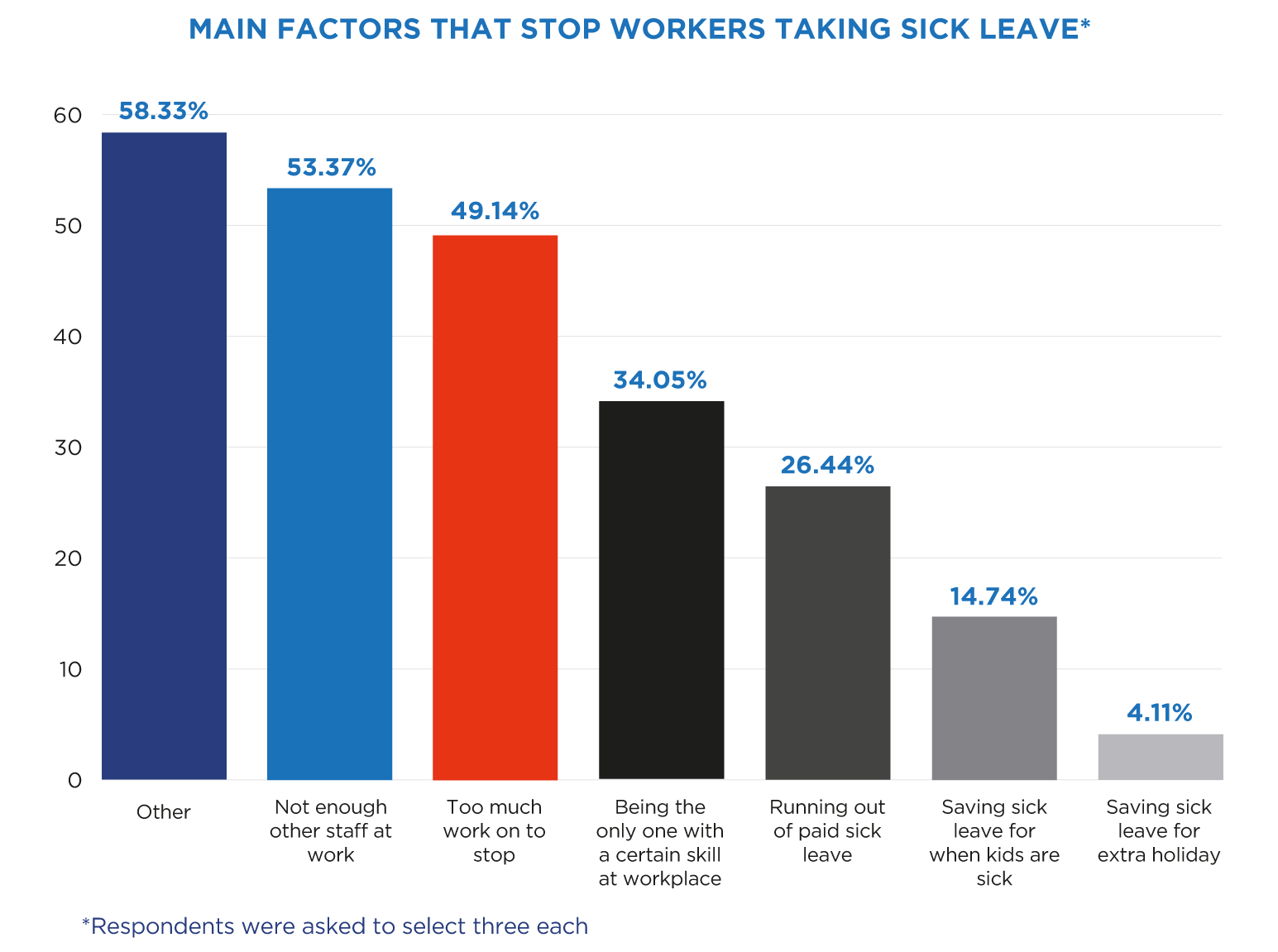 why-staff-are-coming-to-work-sick-industrial-safety-news-magazine